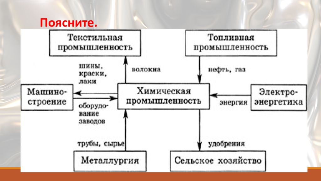 Презентация промышленность мира 10 класс география