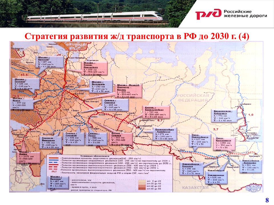 Железная дорога через россию