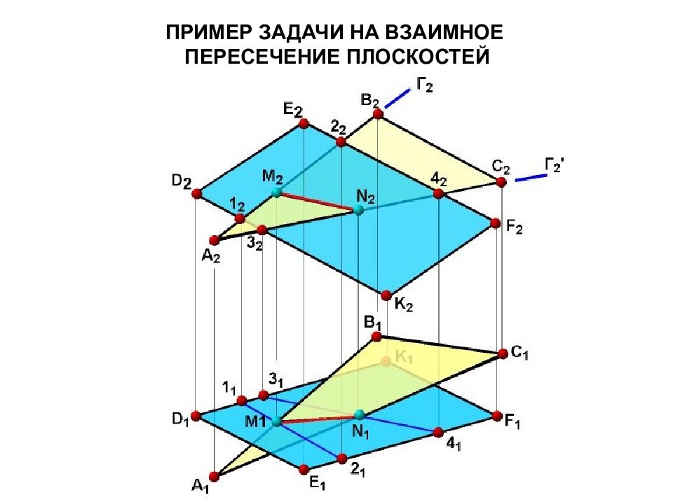 Пересечение 3 плоскостей рисунок. Линия пересечения плоскостей Начертательная геометрия. Построение линии пересечения плоскостей Начертательная геометрия. Линия пересечения двух плоскостей Начертательная. Пересечение двух плоскостей Начертательная геометрия.