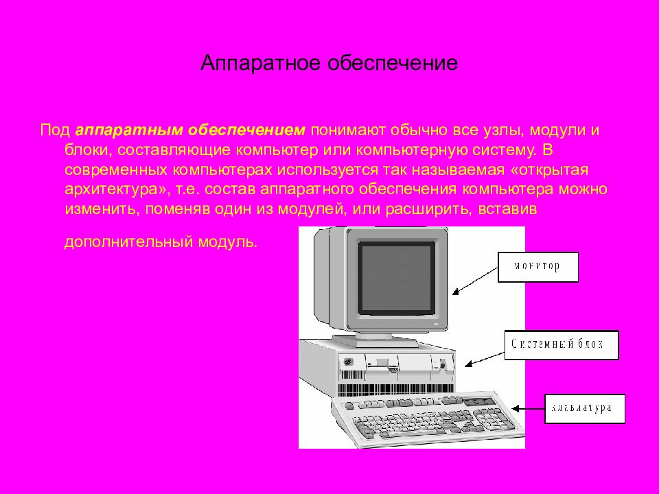 Аппаратное обеспечение компьютера картинки