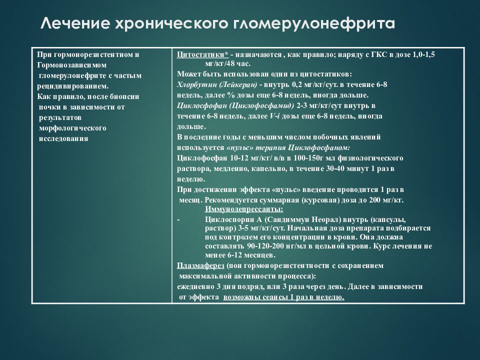 Лечение хронического гломерулонефрита