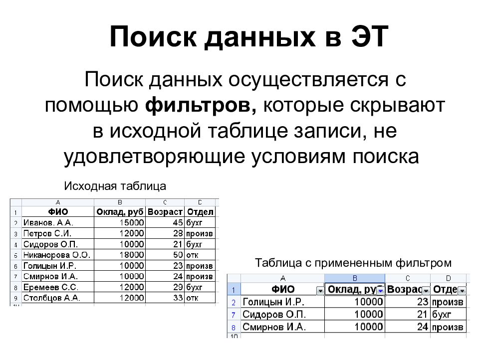 Поиск информации в базе данных. Поиск, сортировка и фильтрация данных в электронных таблицах. Сортировка в электронных таблицах. Что такое сортировка данных в электронной таблице. Фильтрация это сортировка данных в таблице.