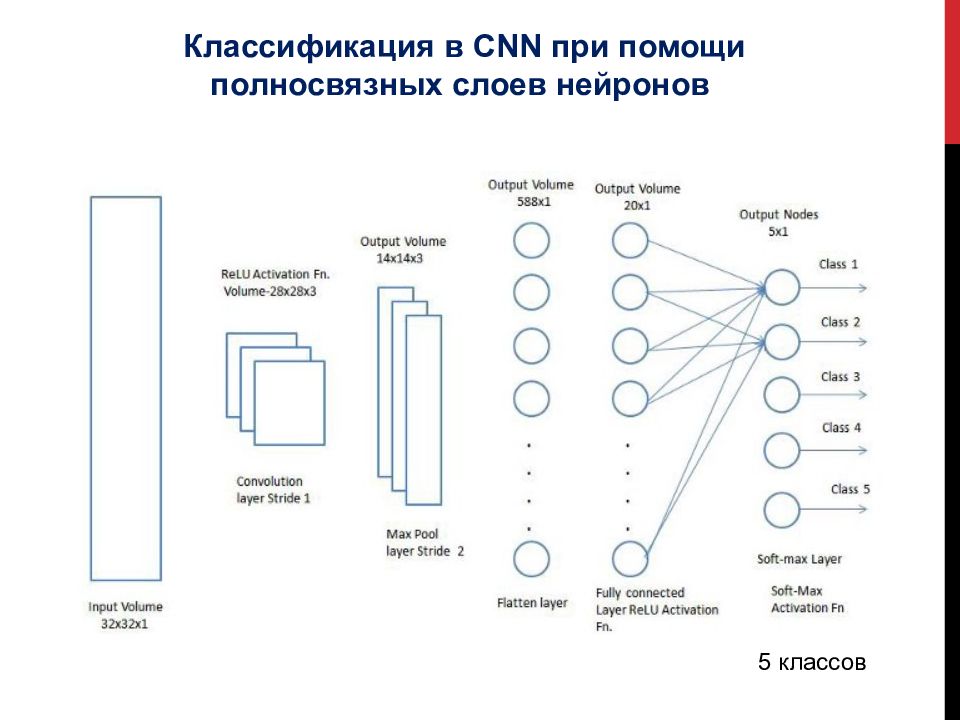 Нейронные сети классификация изображений. Сверточные нейронные сети. Сверточные нейронные сети CNN. Свёрточная нейронная сеть CNN (Convolutional Neural Network). NLP сверточные сети визуализация.