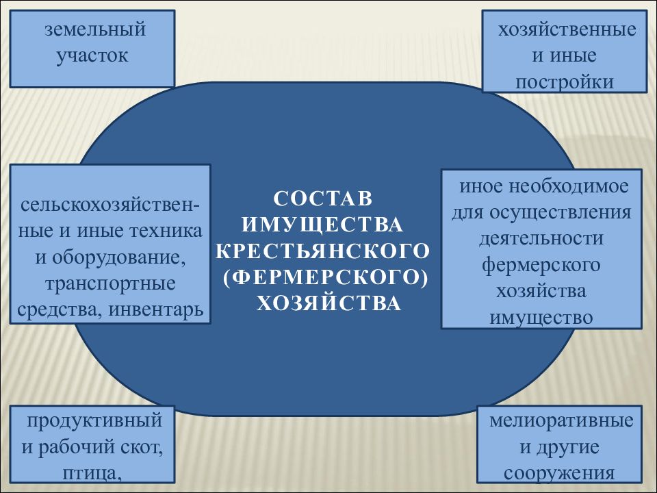 Презентация на тему право общей собственности