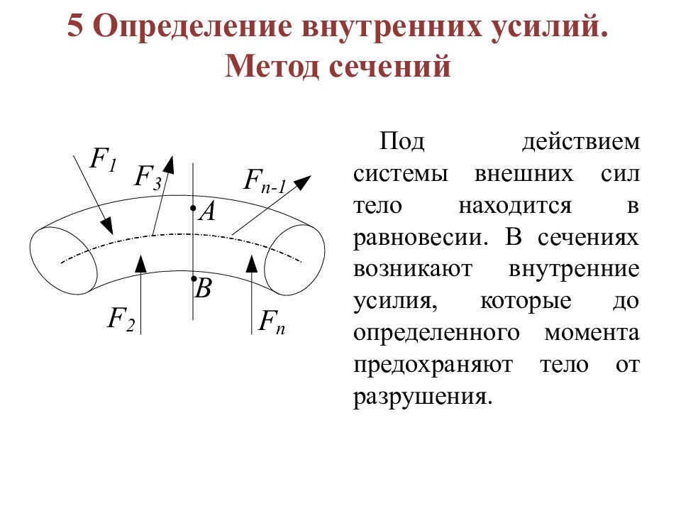 Метод усилий