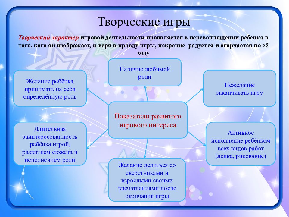 Какую роль играет картина в обучении детей