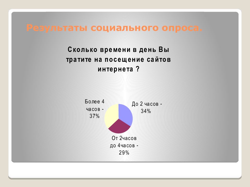 Интернет зависимость проблема современного общества индивидуальный проект