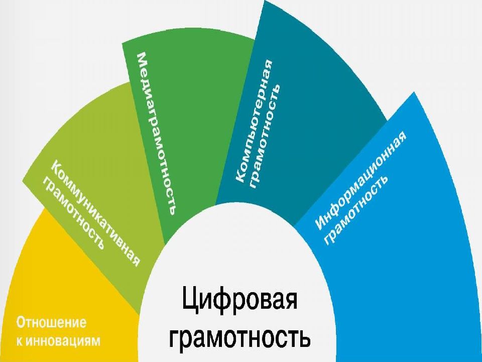 педагог будущего фото. роль учителя будущего. учитель будущего национальный проект образование. педагог будущего. роль учителя будущего.