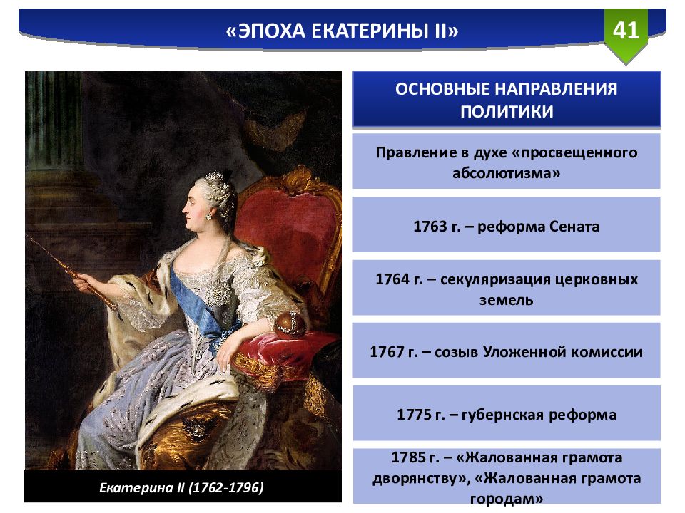 Период екатерины 2. Екатерина вторая век просвещенного абсолютизма. Эпоха абсолютизма Екатерина 2. Эпоха просвещённого абсолютизма Екатерины 2. Эпохе правления Екатерины II..