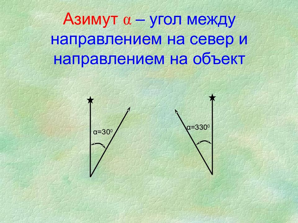 Между направлением. Угол между направлением на Север и направлением на объект это. Азимут это угол. Угол между направлениями. Азимутный угол.