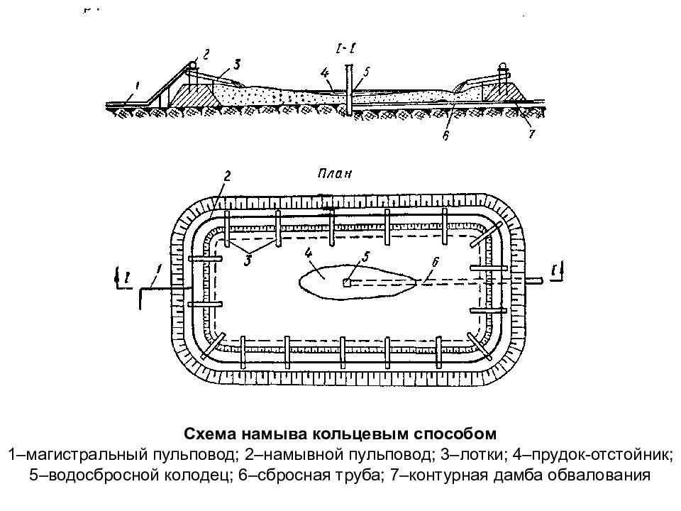 Карта намыва песка. Технология добычи намывного песка схема. Чертеж обваловки резервуаров. Карта намыва земснаряда. Пруд отстойник чертеж.