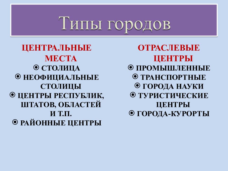 Города и сельские поселения география. Города и сельские поселения география 7 класс. Городское и сельское население 7 класс география. Города и сельские поселения география 7 класс презентация таблица. Отличия городского и сельского поселения кратко.