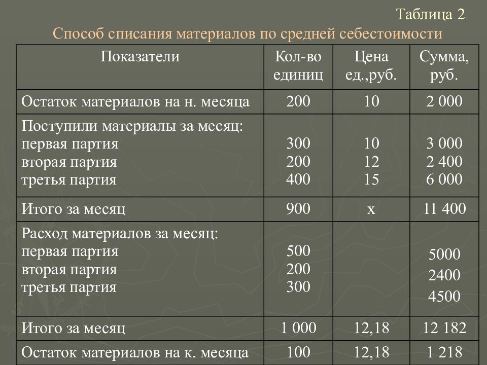 Справка о лизинговых платежах в составе себестоимости образец