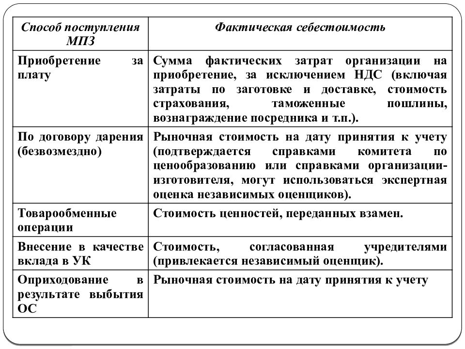 Учет материалов презентация