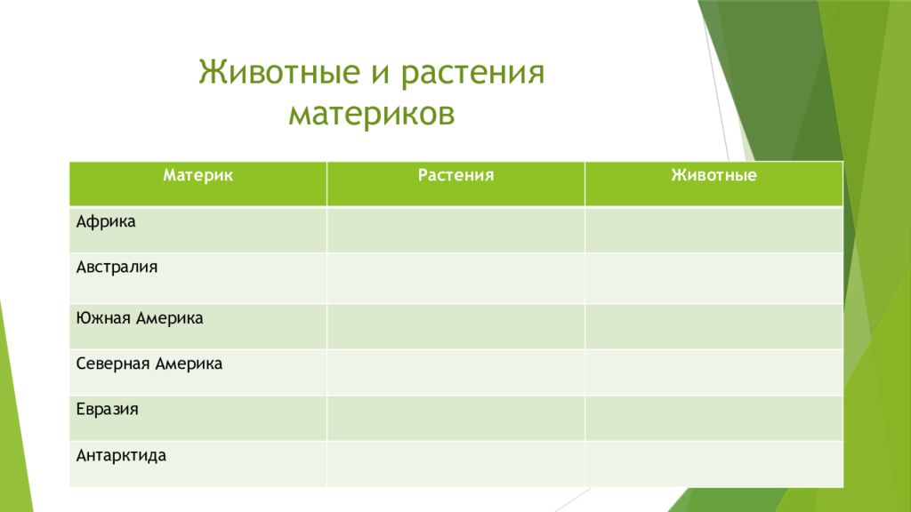 Растения материков. Животные и растения материков. Растительный мир материков таблица. Животные и растения материков таблица.