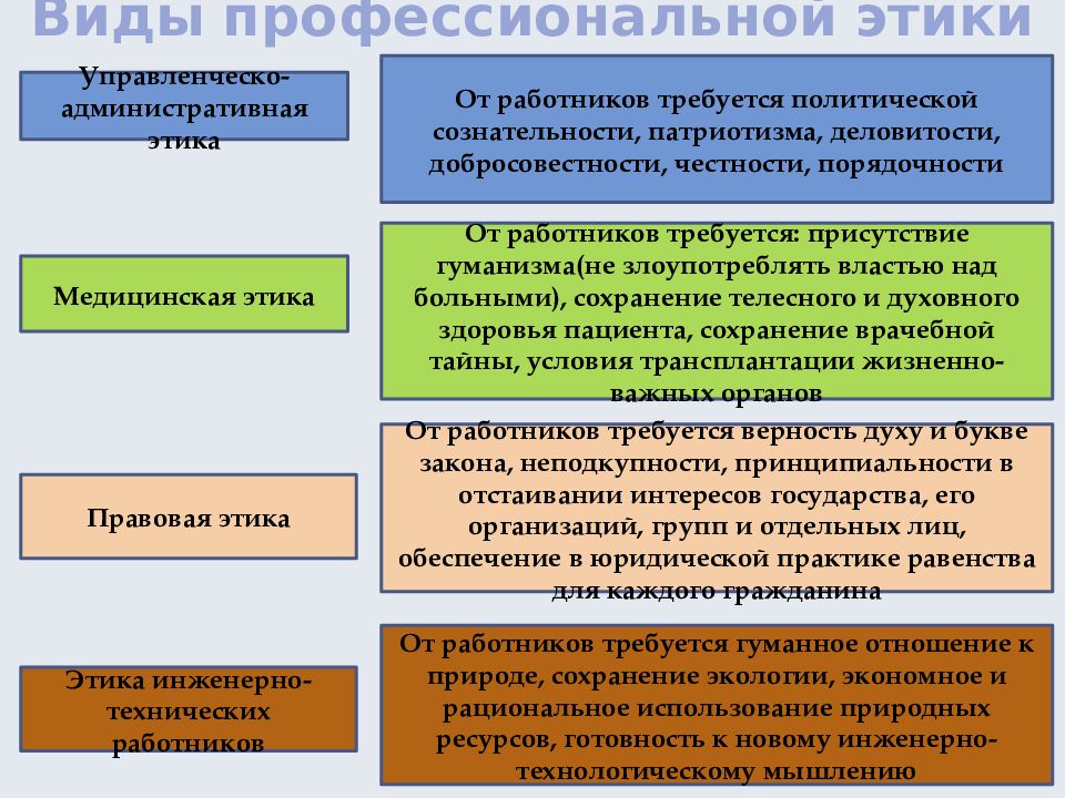 Этические инстанции. Основные виды проф этики. Виды профессиональной этики кратко. Основными видами профессиональной этики являются. Назовите и охарактеризуйте основные виды профессиональной этики.