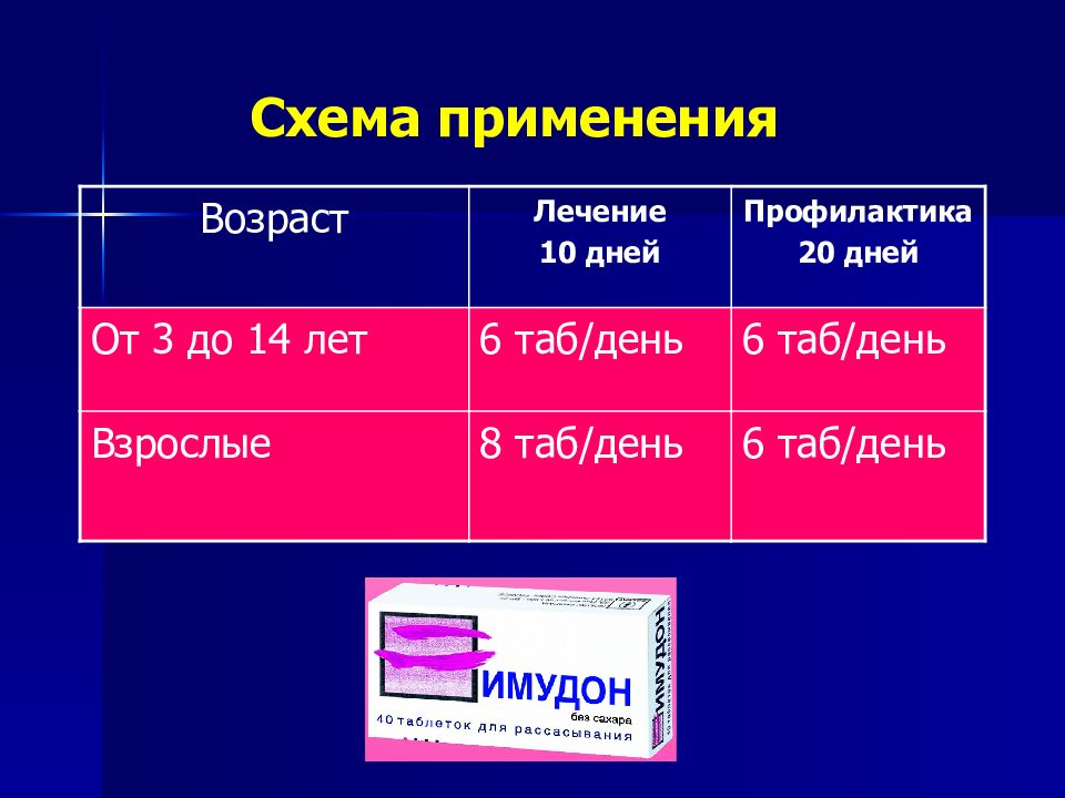 Возраст применения. Дата таб. Mesoses Возраст применения. Проамододл применение и Возраст?.