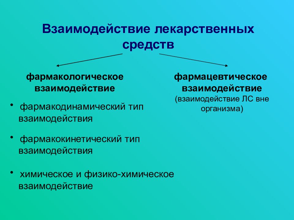 Взаимодействие препаратов. Типы взаимодействия лекарств. Типы взаимодействия лекарственных веществ. Виды взаимодействия лекарственных препаратов. Фармацевтическое взаимодействие лекарственных средств.