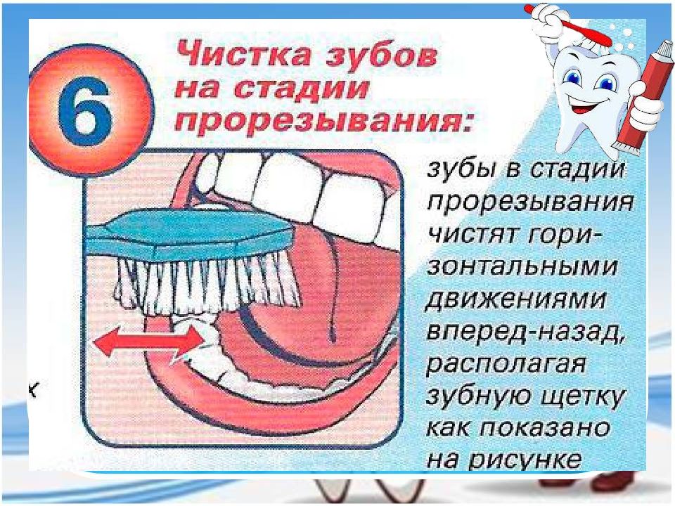 Сколько нужно чистить. Почему и как нужно чистить зубы. Почему надо чистить зубы. Правила чистки зубов для детей в стихах. Важность чистки зубов.