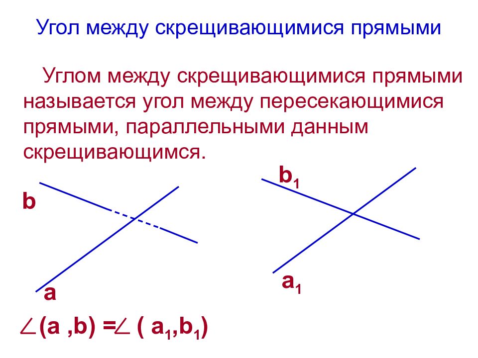 Угол между скрещивающимися прямыми в пространстве презентация