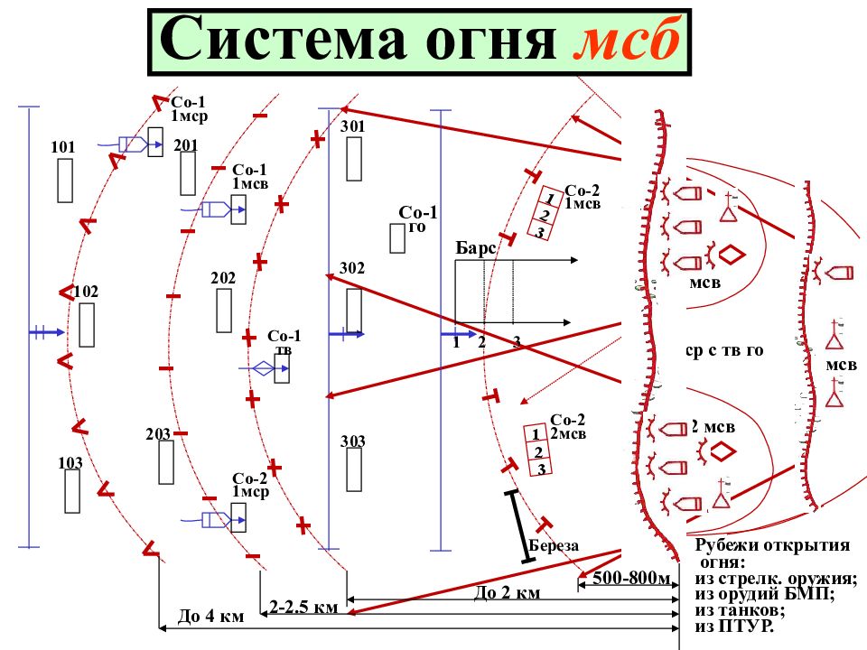 Кнп взвода схема