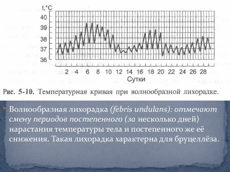 Заболевания с подъемом температуры. Графики температуры тела человека. Волнообразная лихорадка. Волнообразная температурная кривая.