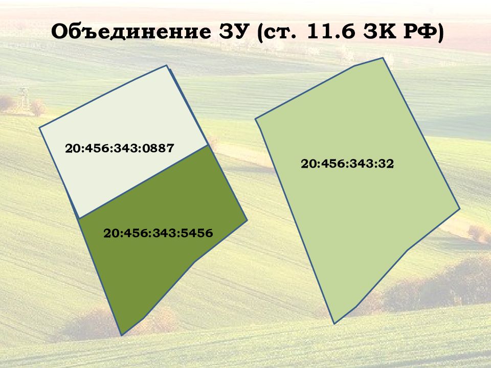 Образование земельного участка картинки