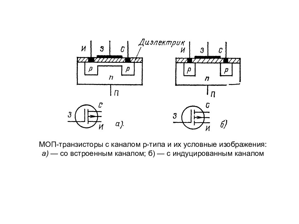 Моп транзистор. МОП транзистор с индуцированным каналом. МОП транзистор со встроенным каналом. Полевой транзистор со встроенным n каналом МОП. Структурная схема МОП транзистора.