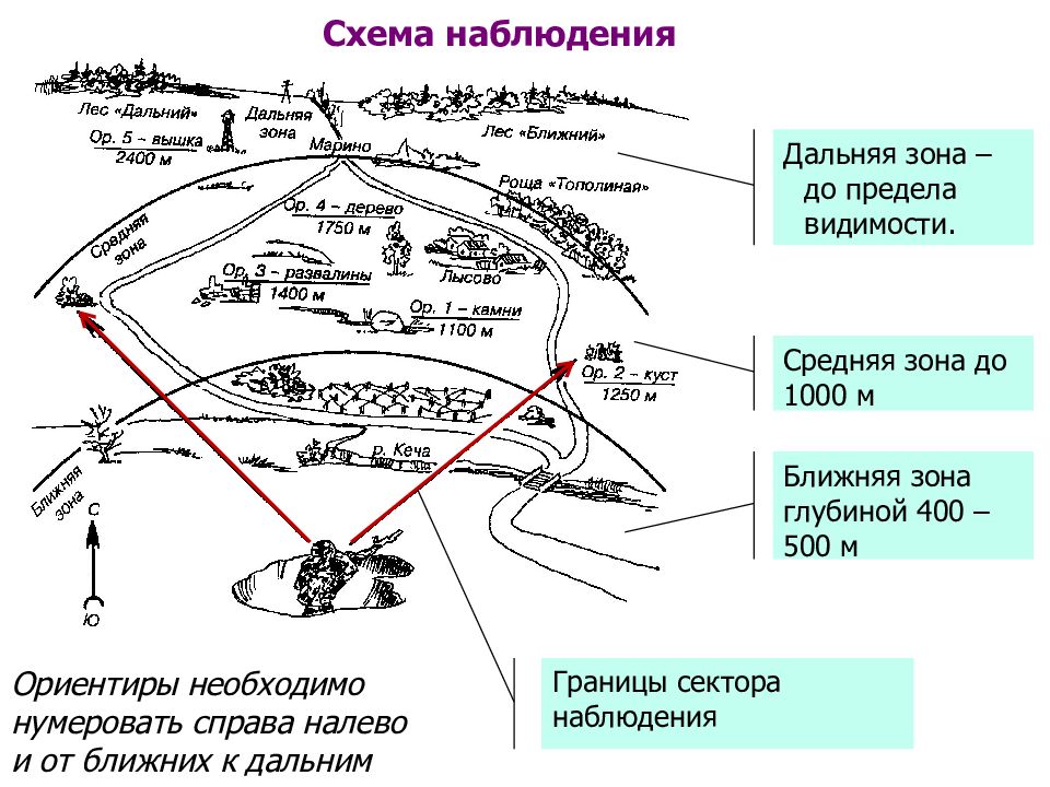 Схема ориентиров роты