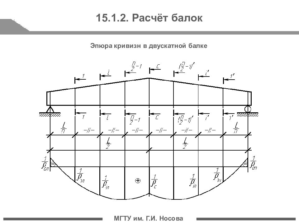 Расчетная схема балки настила