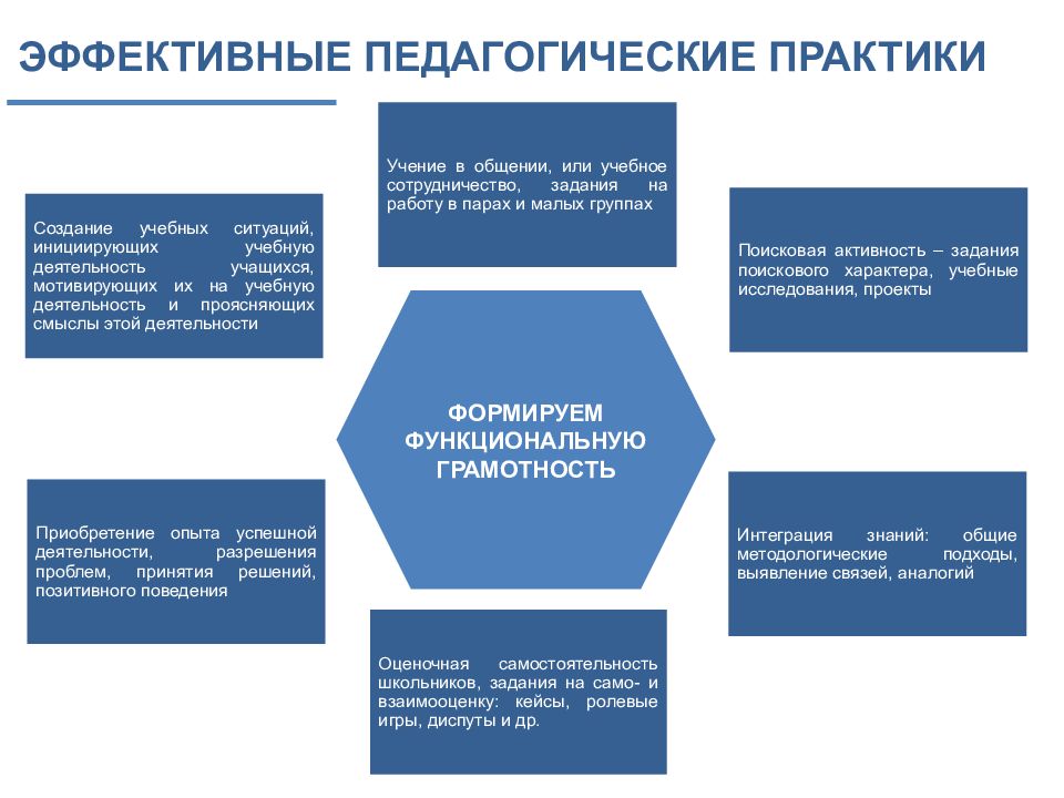 Функциональная грамотность 8 класс гольфстрим. Особенности социальной работы. Специфика социальной работы. Особенности соц работы. Особенности социального работника.