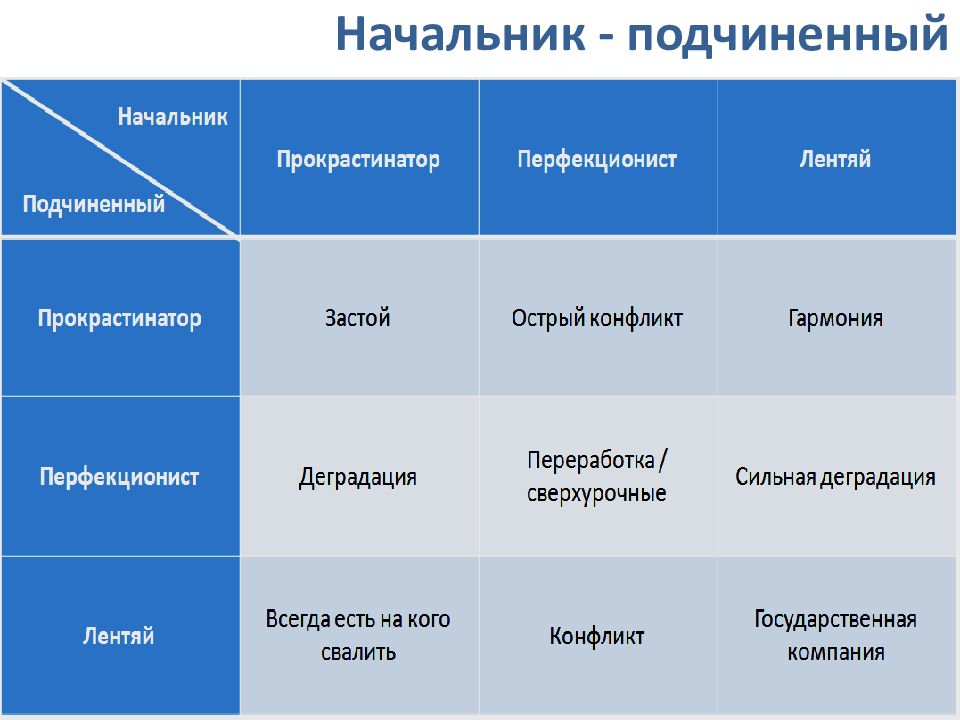 Индивидуальный проект прокрастинация