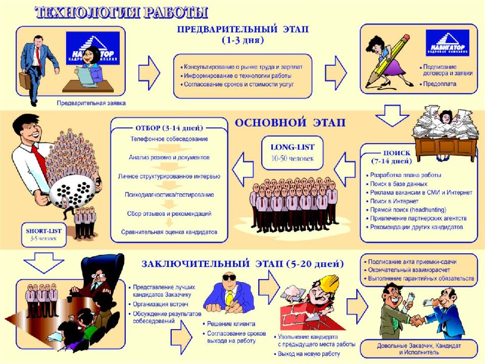 Презентации кадровых агентств