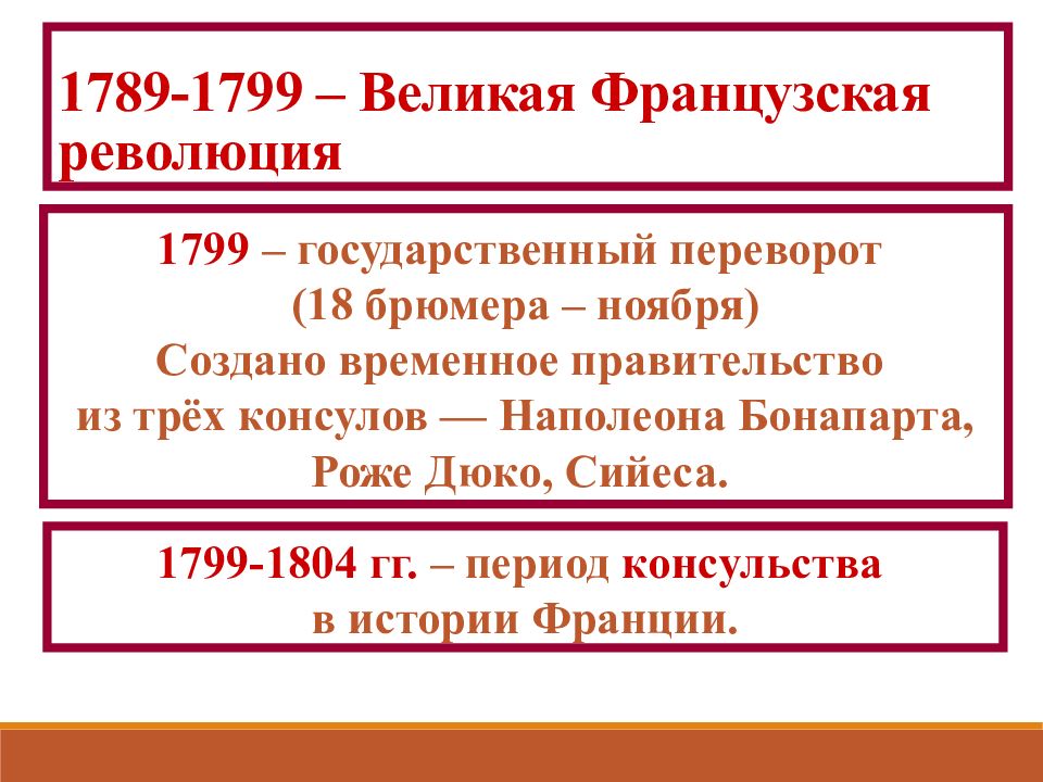 Вторая империя 9 класс. Консульство и образование наполеоновской империи. Таблица Империя Наполеона 1. Таблица Империя Наполеона во Франции. Образование наполеоновской империи.