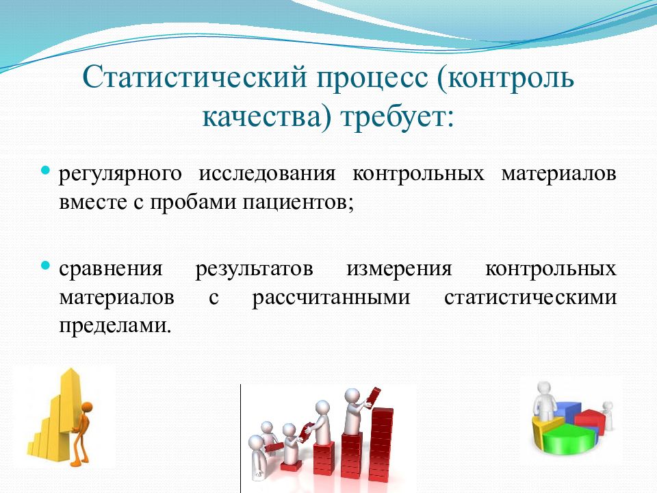 Контроль качества лабораторных исследований презентация