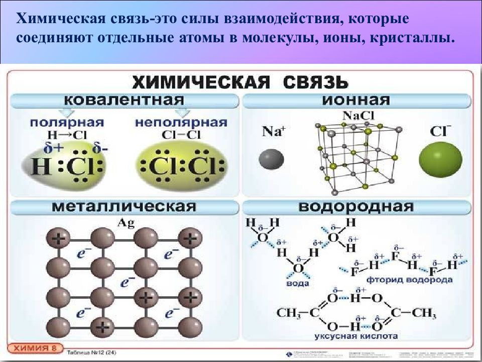 Презентация на тему кристаллические решетки 8 класс химия