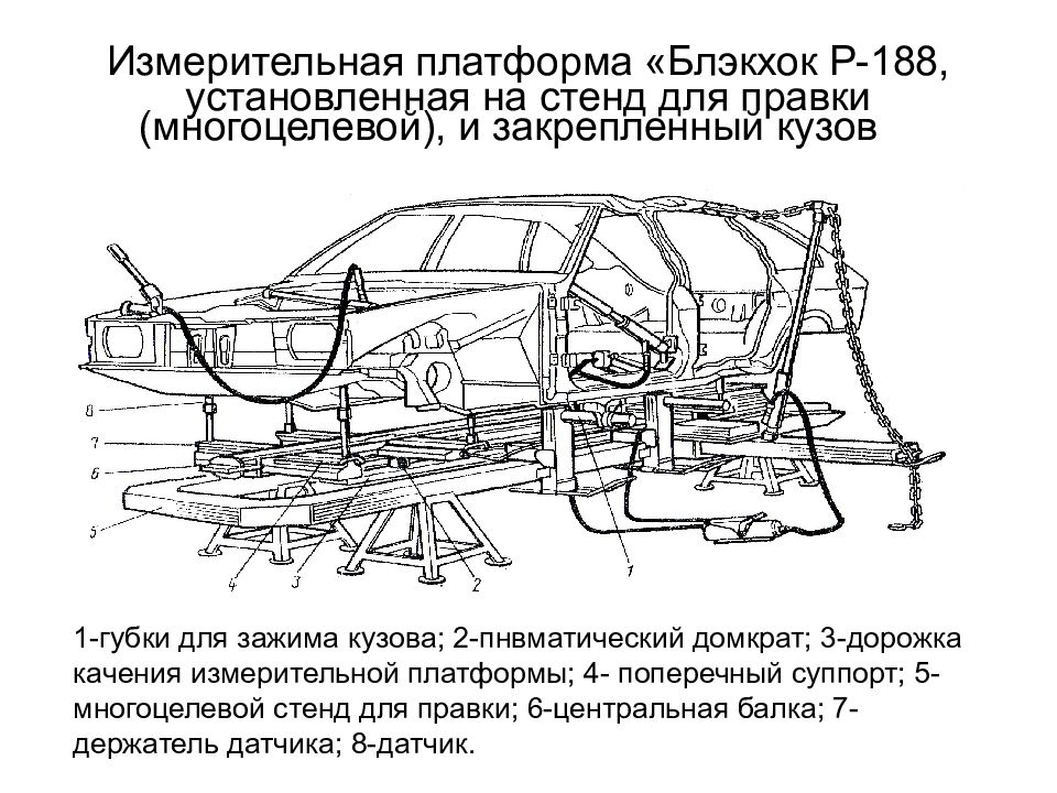 Кузовной ремонт карта