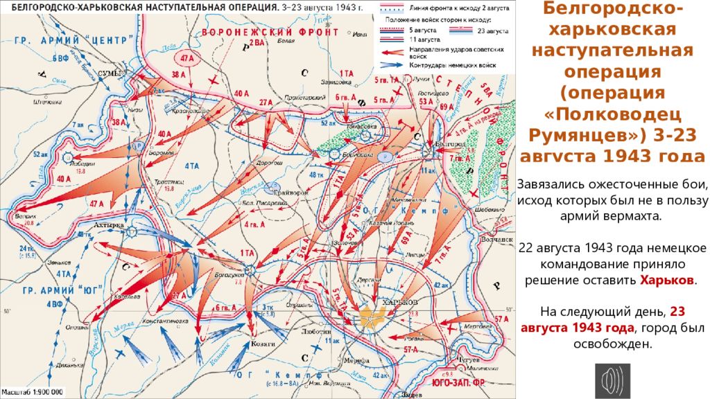 Харьковское сражение презентация