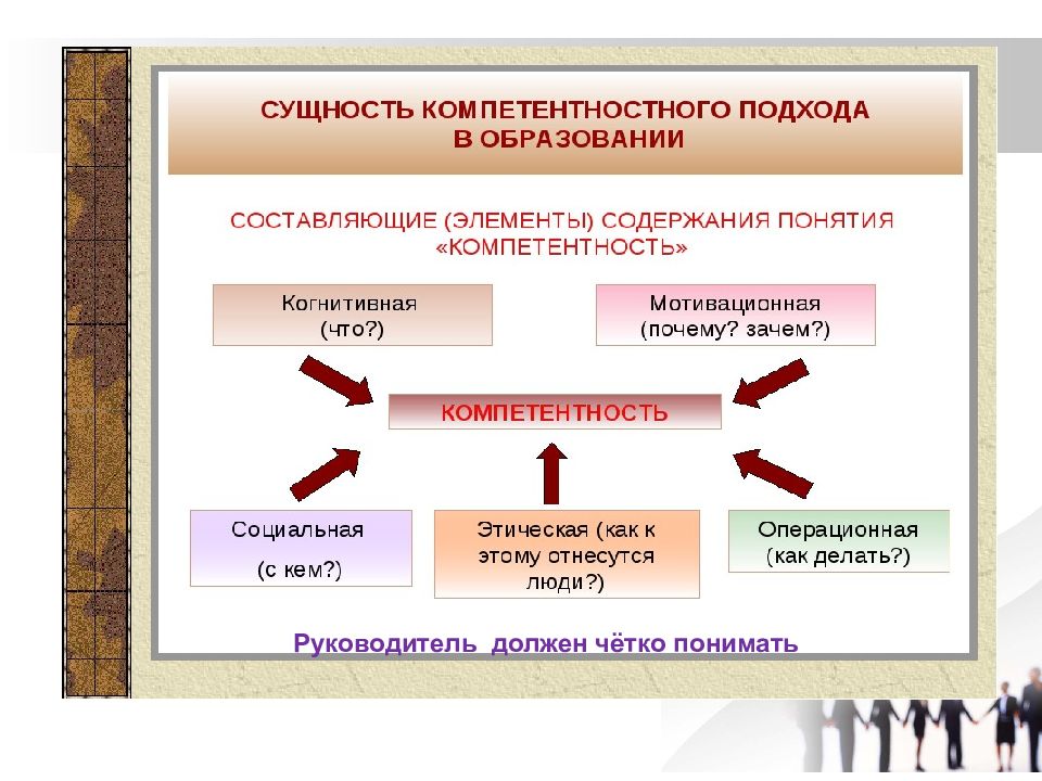 Презентация развитие образования