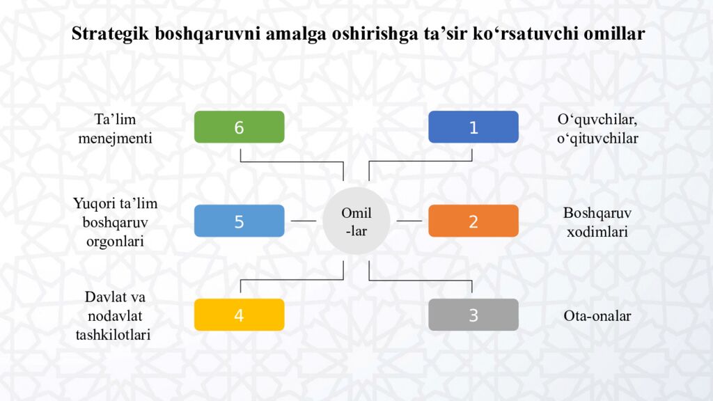 TA’LIM MENEJMENTI A.AVLONIY NOMIDAGI PEDAGOGIK MAHORAT MILLIY