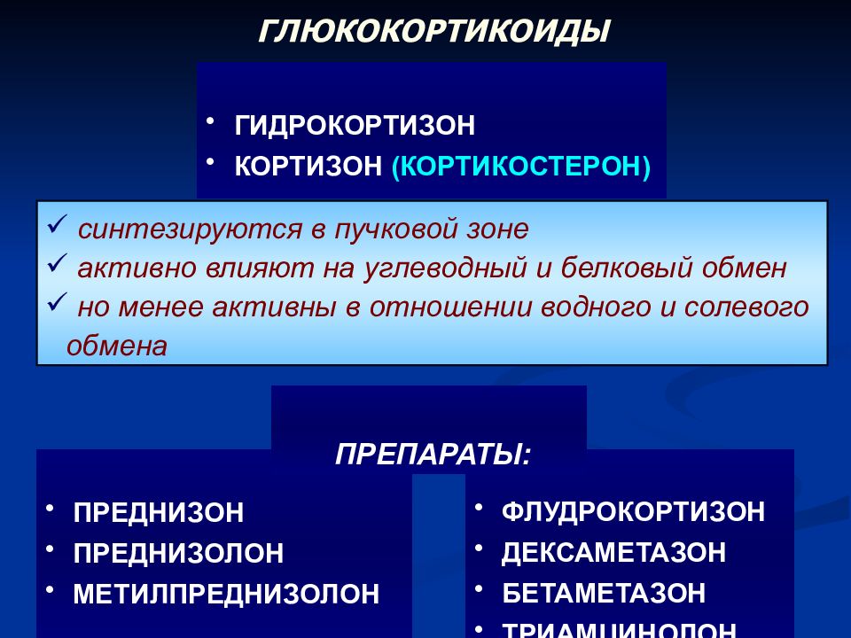 Гидрокортизон гормон. Глюкокортикоиды – кортизон. Глюкокортикостероиды гидрокортизон. Кортизон и гидрокортизон. Глюкокортикоиды синтезируются.