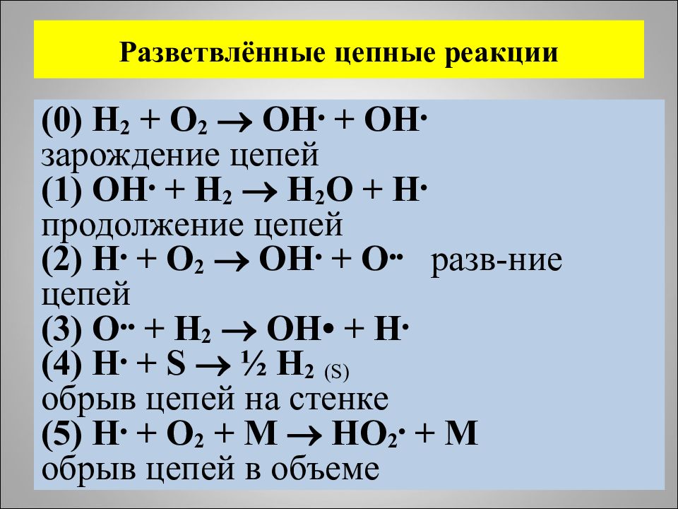 Рисунок цепной реакции