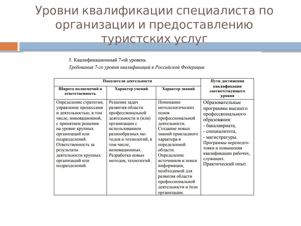 Уровень квалификации. Уровни квалификации специалистов. Квалификационный уровень специалиста. Квалификация специалиста это. Уровни стандартизации в метрологии.