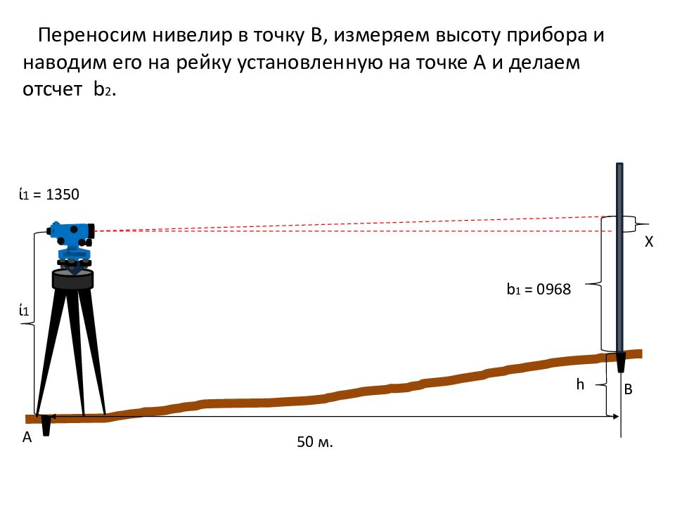 Горизонт какая высота. Как измерять нивелир прибор. Измерение высоты фундамента нивелиром. Реперная точка для нивелира. Как нивелиром измерить высоту.