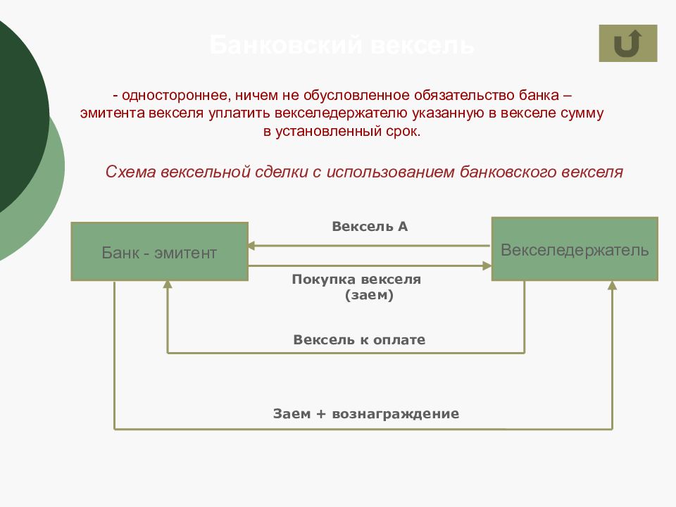 Банковский вексель презентация