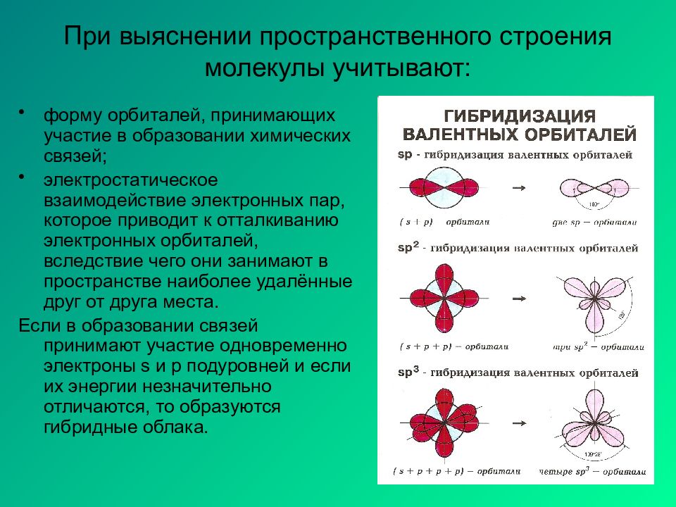 Гибридизация картинки для презентации