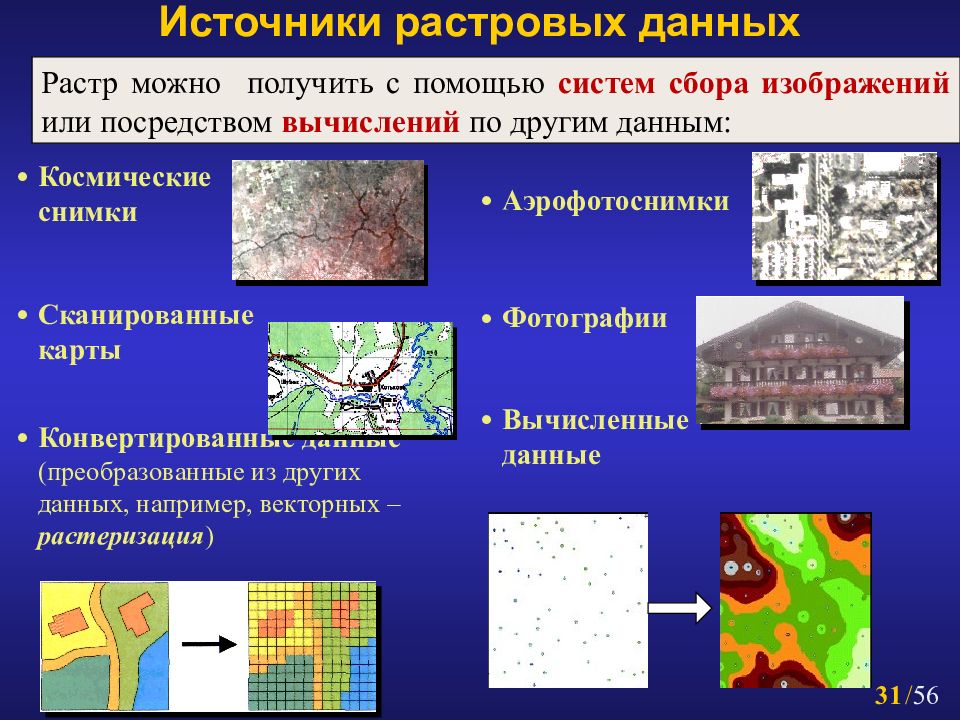 Укажите операции по трансформации растровых изображений в гис