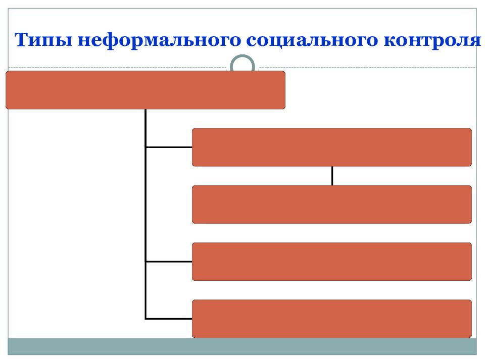 Неформальные формы социального контроля. Типы неформального социального контроля. К типам неформального контроля относятся. Элементы социального контроля. К типам неформального контроля относятся социальные.