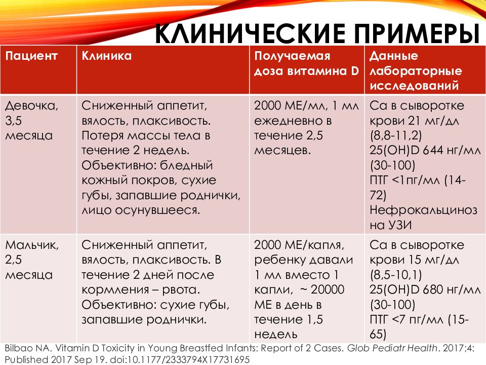 Дозировка д. Гипервитаминоз витамина д клиника. Гипервитаминоз д клинические рекомендации. Гипервитаминоз д степени тяжести. 3 Степени гипервитаминоза витамина д.