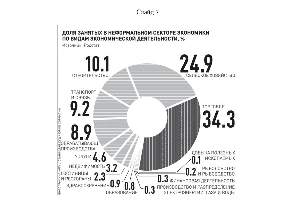 Экономический сектор отрасли. Росстат теневая экономика 2021. Теневая экономика в России статистика. Теневой сектор экономики.